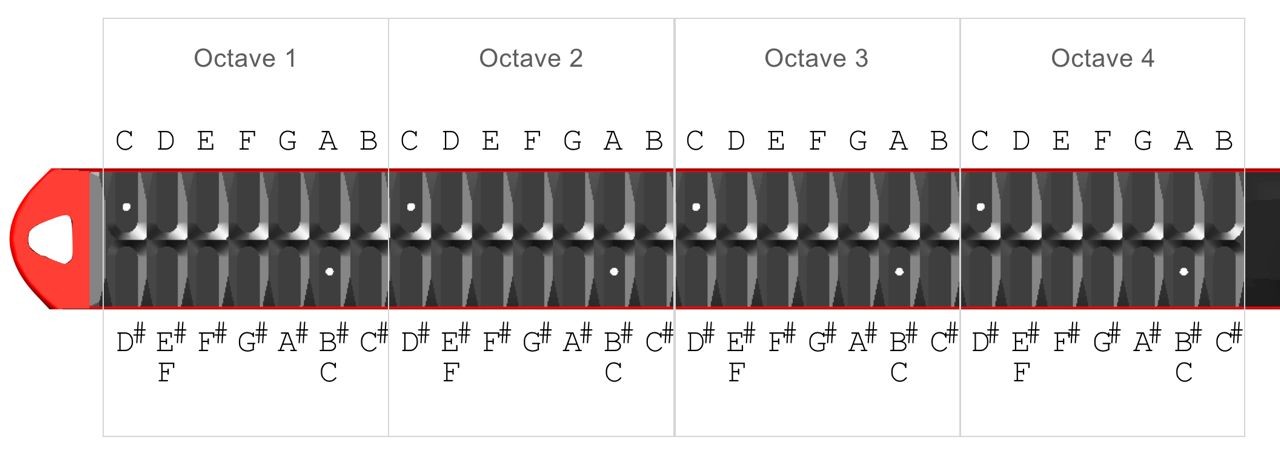 Midi Cc Note Numbers The Novel Features of Kara MIDI Controller – MIDI.org